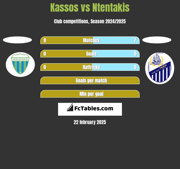 Kassos vs Ntentakis h2h player stats