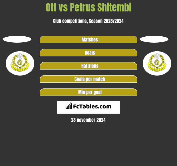 Ott vs Petrus Shitembi h2h player stats