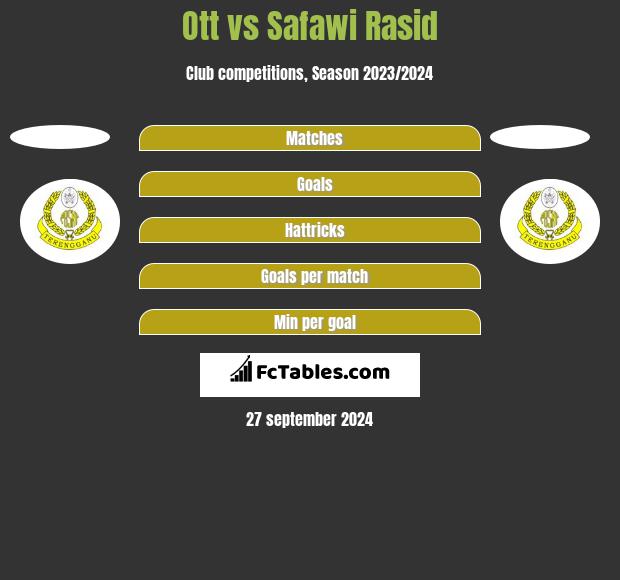 Ott vs Safawi Rasid h2h player stats