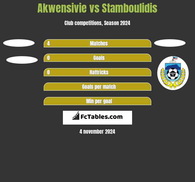 Akwensivie vs Stamboulidis h2h player stats