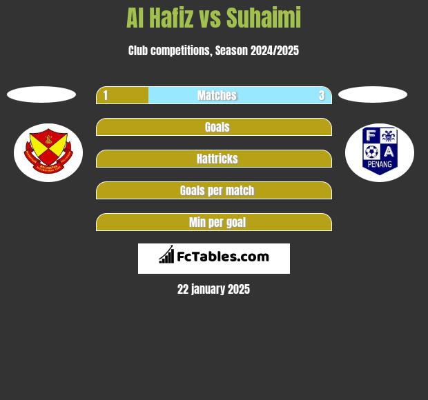 Al Hafiz vs Suhaimi h2h player stats