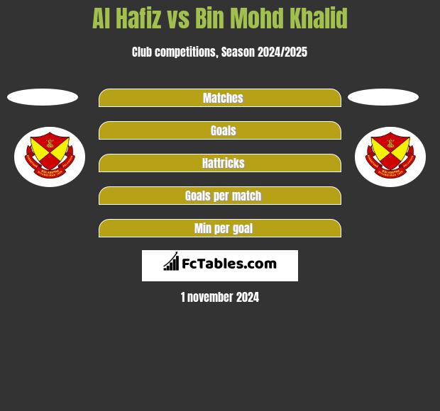 Al Hafiz vs Bin Mohd Khalid h2h player stats