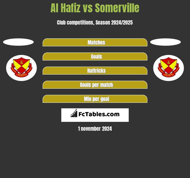 Al Hafiz vs Somerville h2h player stats