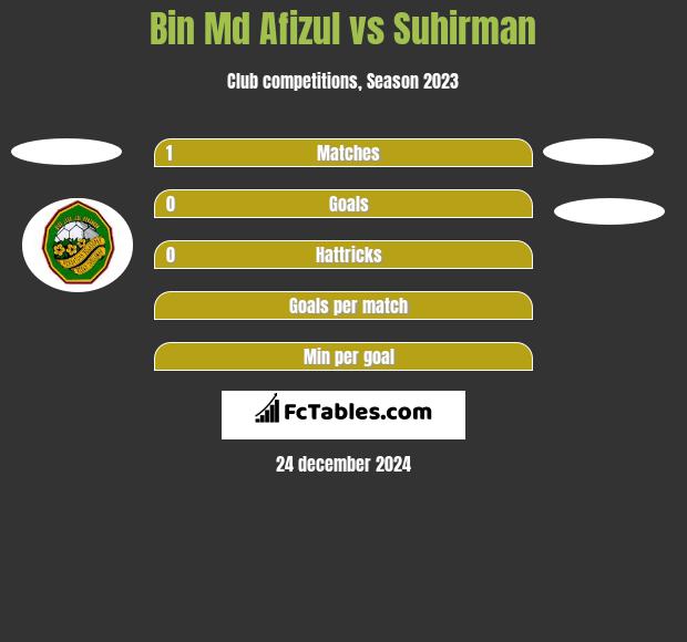 Bin Md Afizul vs Suhirman h2h player stats