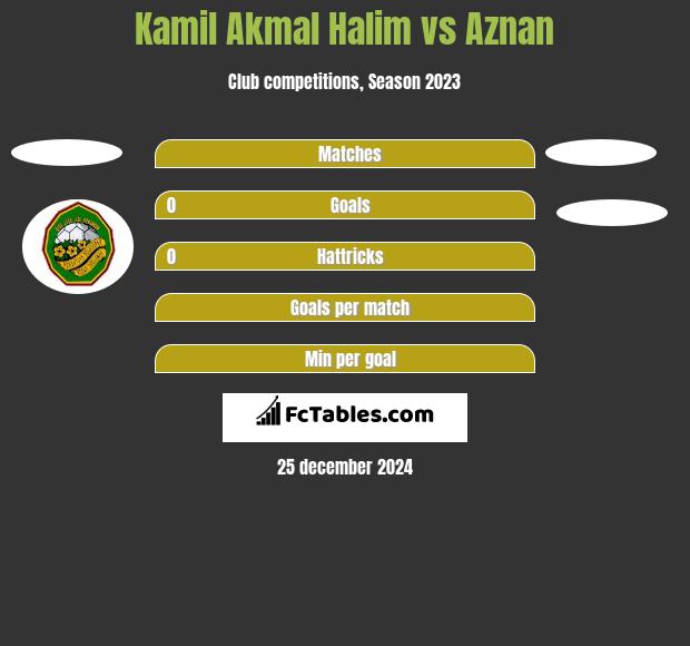 Kamil Akmal Halim vs Aznan h2h player stats