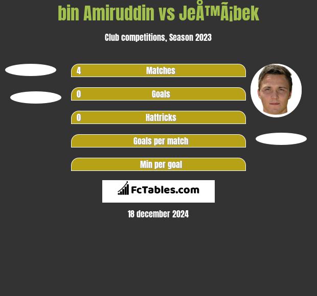 bin Amiruddin vs JeÅ™Ã¡bek h2h player stats