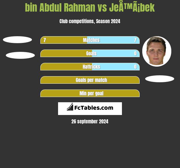 bin Abdul Rahman vs JeÅ™Ã¡bek h2h player stats