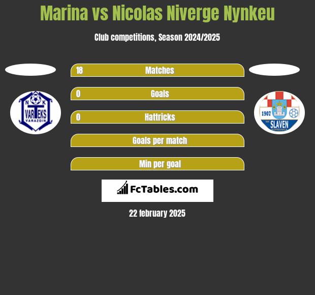 Marina vs Nicolas Niverge Nynkeu h2h player stats