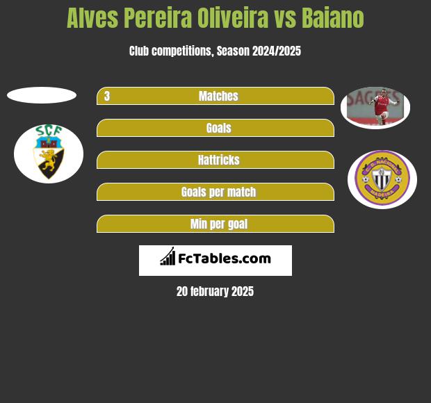 Alves Pereira Oliveira vs Baiano h2h player stats