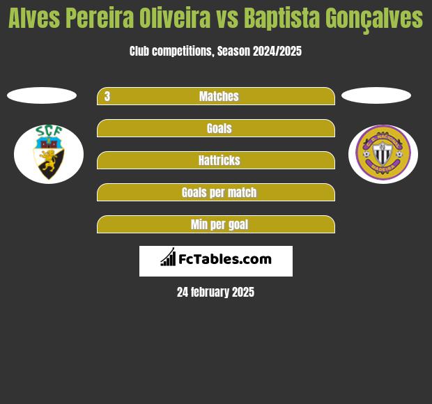 Alves Pereira Oliveira vs Baptista Gonçalves h2h player stats