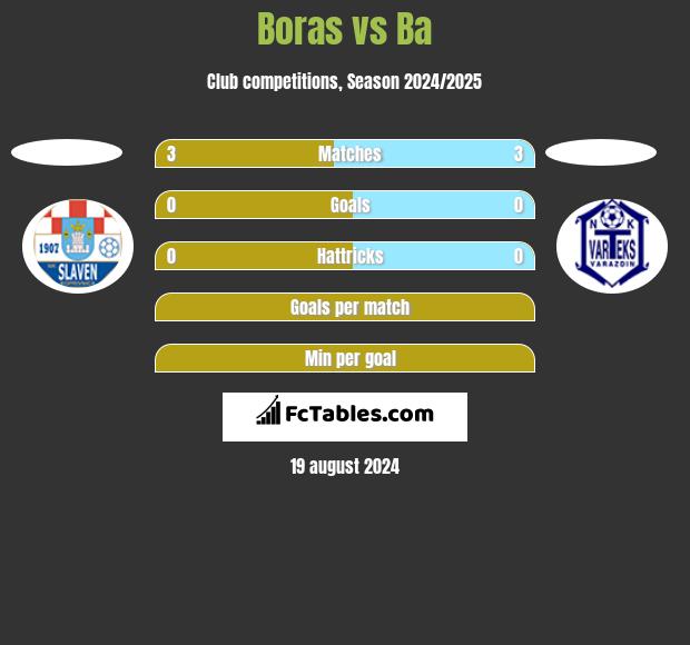 Boras vs Ba h2h player stats