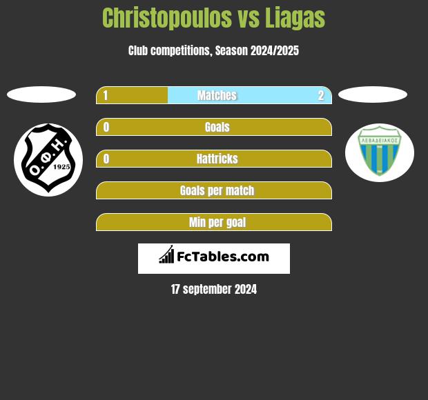 Christopoulos vs Liagas h2h player stats