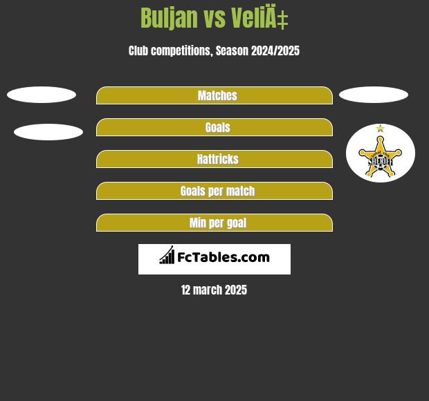 Buljan vs VeliÄ‡ h2h player stats