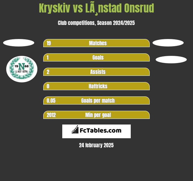 Kryskiv vs LÃ¸nstad Onsrud h2h player stats