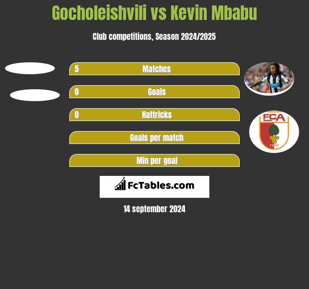 Gocholeishvili vs Kevin Mbabu h2h player stats