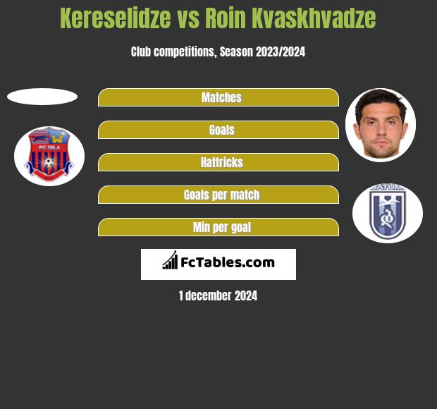 Kereselidze vs Roin Kwaschwadze h2h player stats