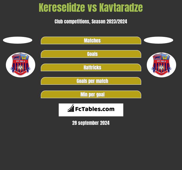 Kereselidze vs Kavtaradze h2h player stats