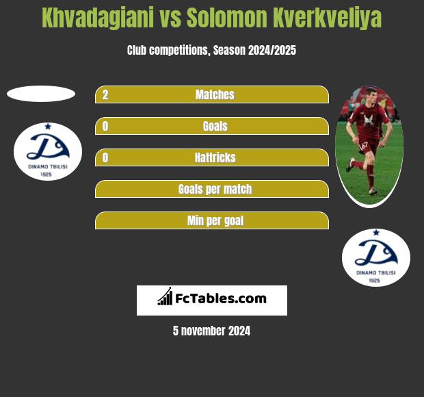 Khvadagiani vs Solomon Kverkveliya h2h player stats