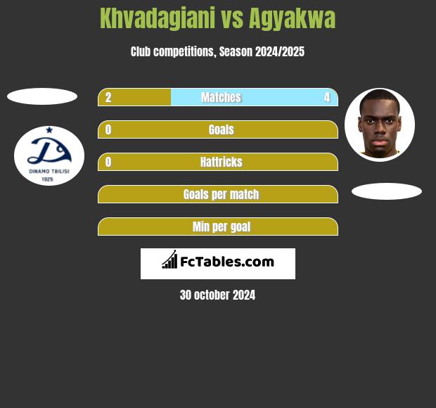 Khvadagiani vs Agyakwa h2h player stats