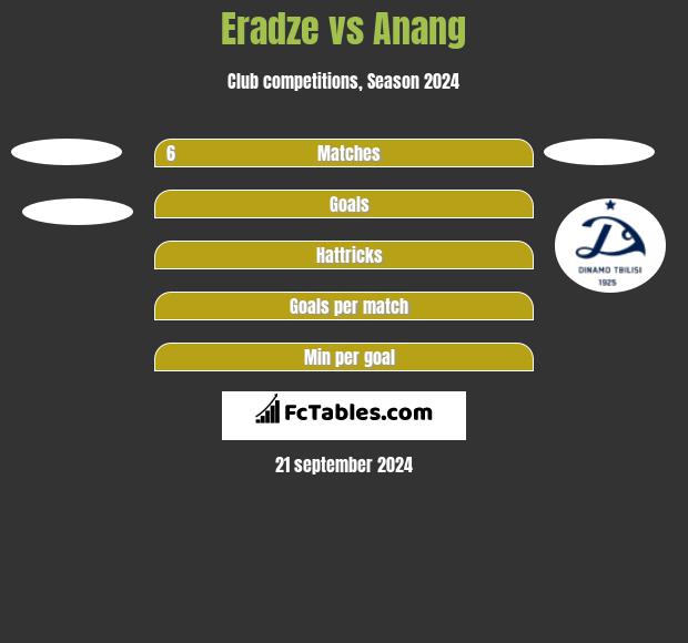 Eradze vs Anang h2h player stats