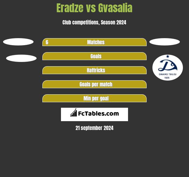 Eradze vs Gvasalia h2h player stats