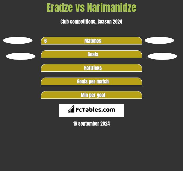 Eradze vs Narimanidze h2h player stats