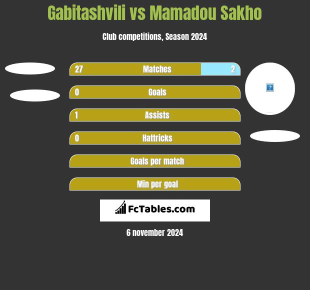 Gabitashvili vs Mamadou Sakho h2h player stats