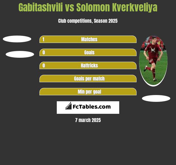 Gabitashvili vs Solomon Kwirkwelia h2h player stats