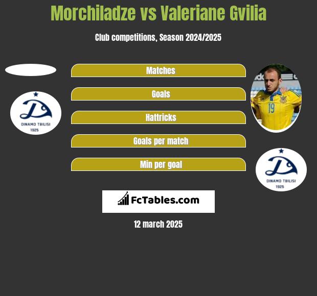 Morchiladze vs Valeriane Gvilia h2h player stats