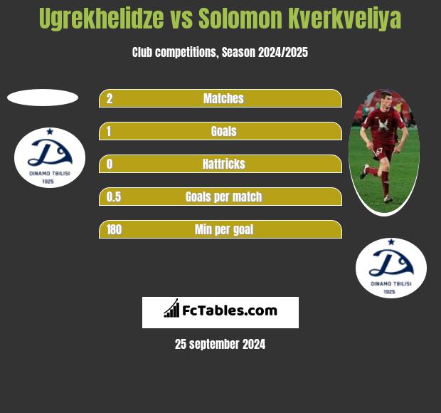 Ugrekhelidze vs Solomon Kverkveliya h2h player stats