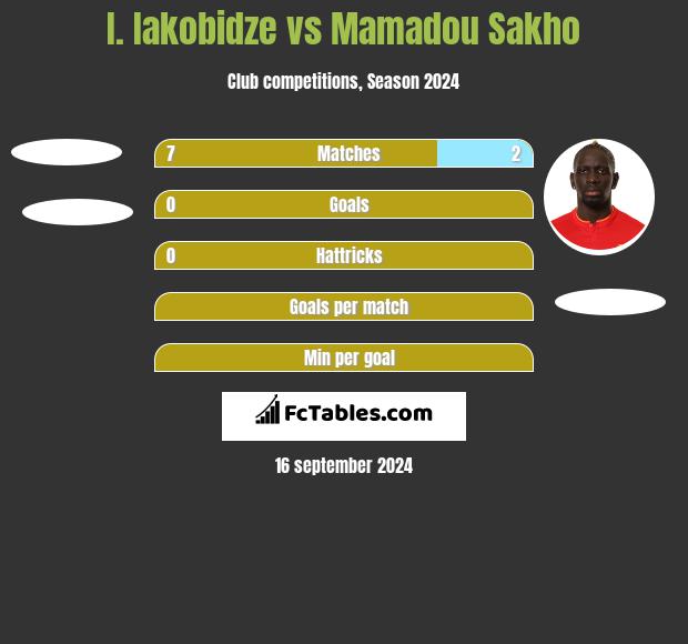 I. Iakobidze vs Mamadou Sakho h2h player stats