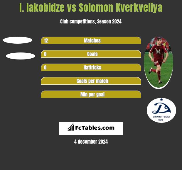 I. Iakobidze vs Solomon Kwirkwelia h2h player stats