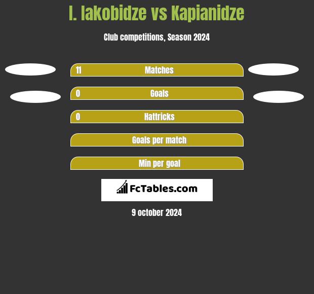 I. Iakobidze vs Kapianidze h2h player stats