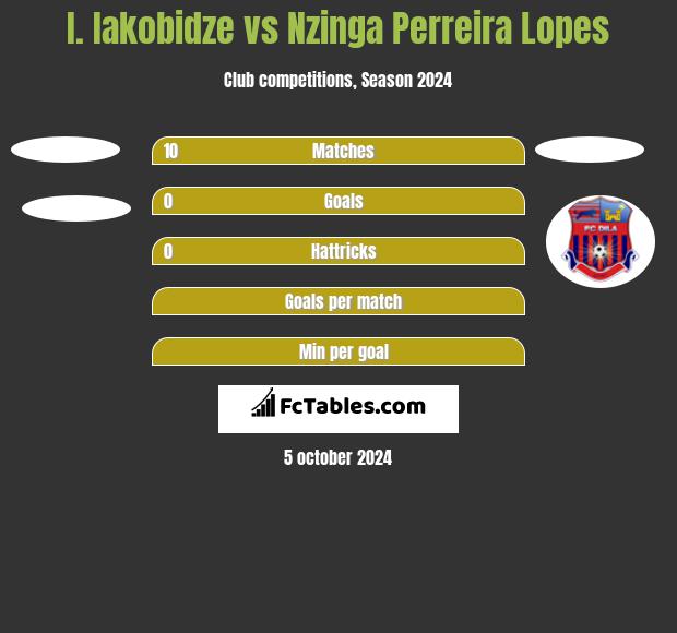 I. Iakobidze vs Nzinga Perreira Lopes h2h player stats