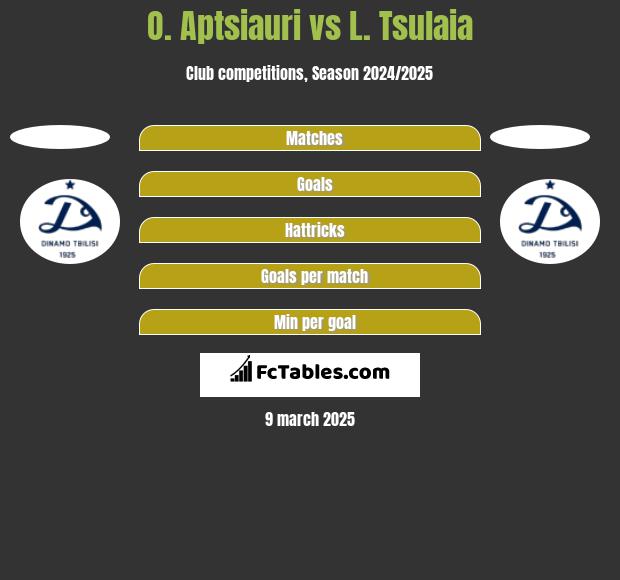 O. Aptsiauri vs L. Tsulaia h2h player stats