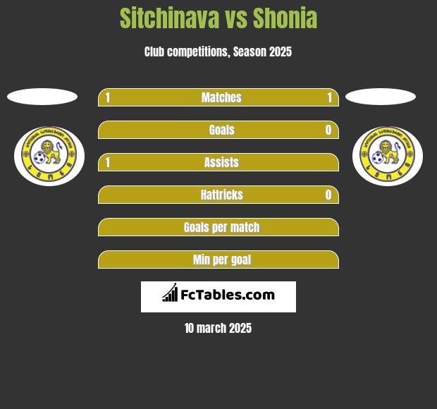 Sitchinava vs Shonia h2h player stats