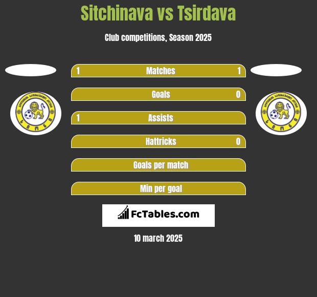 Sitchinava vs Tsirdava h2h player stats