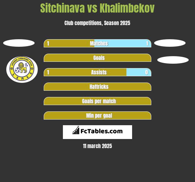 Sitchinava vs Khalimbekov h2h player stats