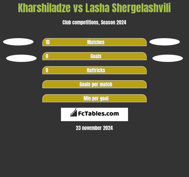 Kharshiladze vs Lasha Shergelashvili h2h player stats