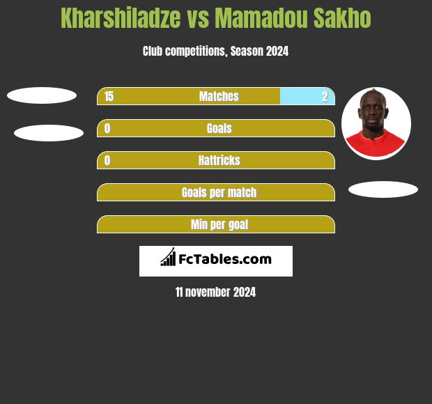 Kharshiladze vs Mamadou Sakho h2h player stats