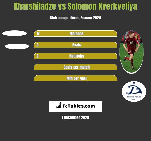 Kharshiladze vs Solomon Kwirkwelia h2h player stats