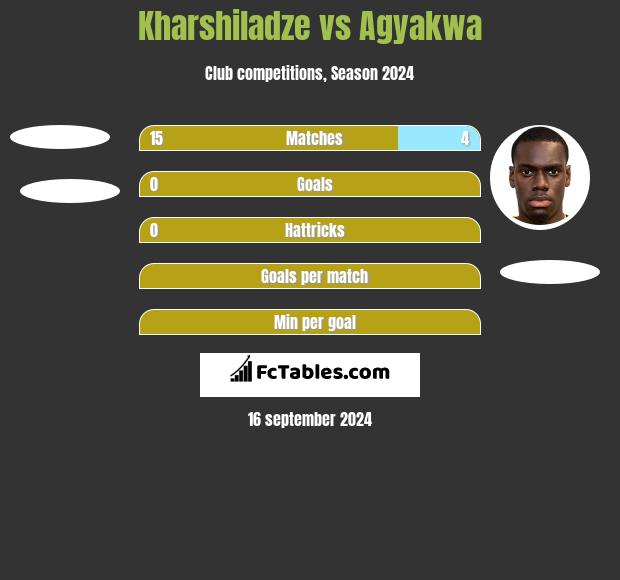 Kharshiladze vs Agyakwa h2h player stats