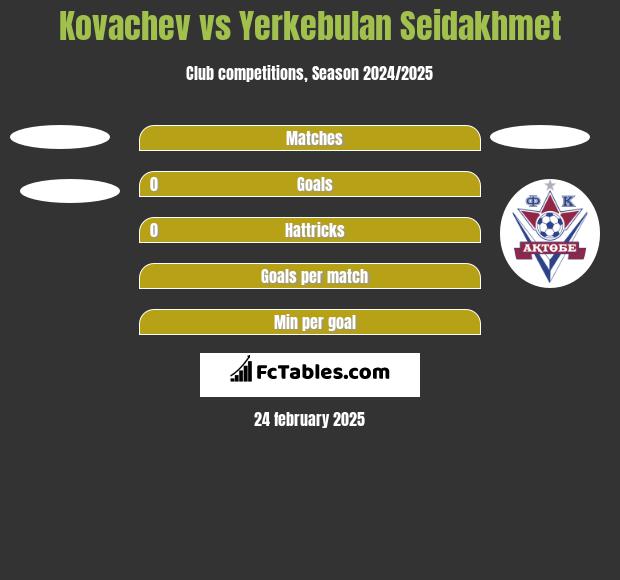 Kovachev vs Yerkebulan Seidakhmet h2h player stats