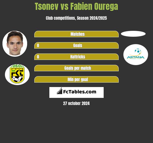 Tsonev vs Fabien Ourega h2h player stats