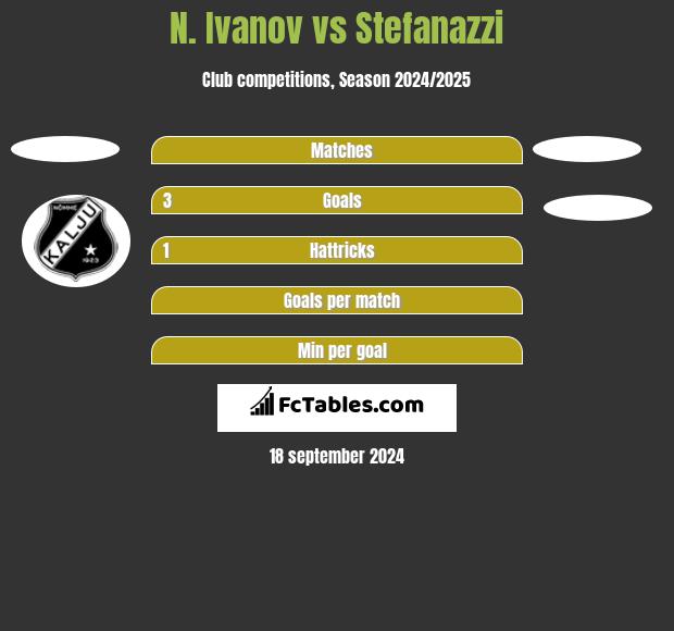 N. Ivanov vs Stefanazzi h2h player stats