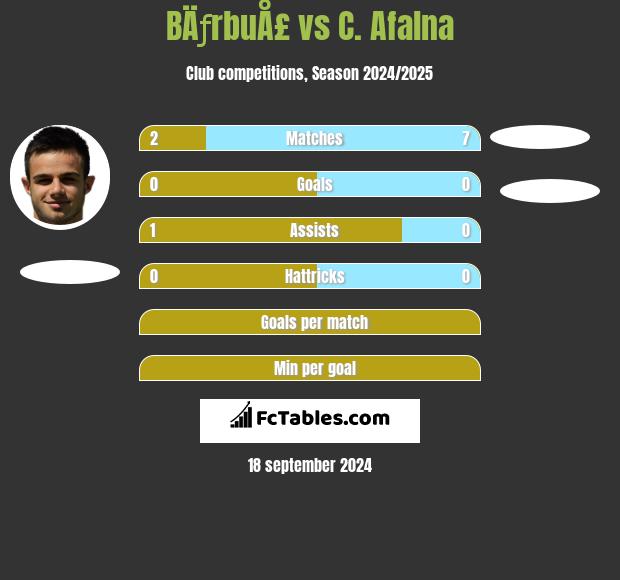 BÄƒrbuÅ£ vs C. Afalna h2h player stats