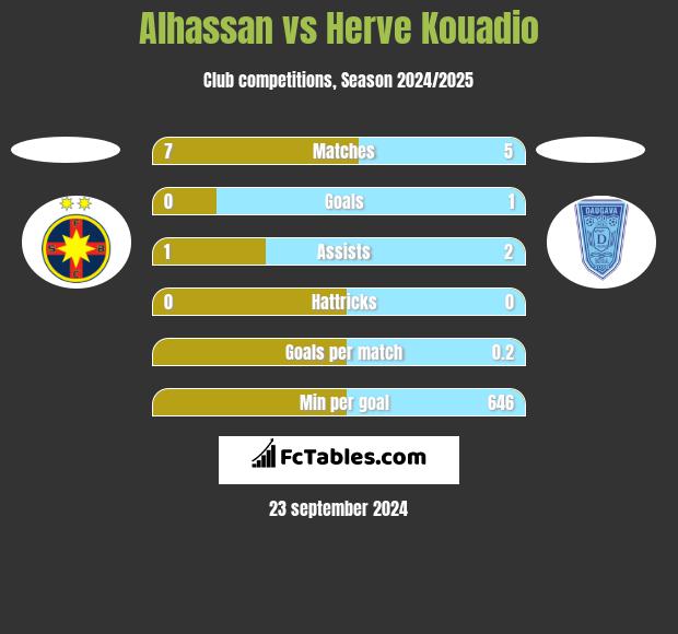 Alhassan vs Herve Kouadio h2h player stats