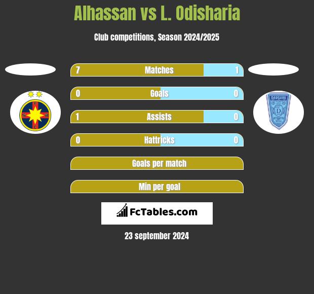 Alhassan vs L. Odisharia h2h player stats