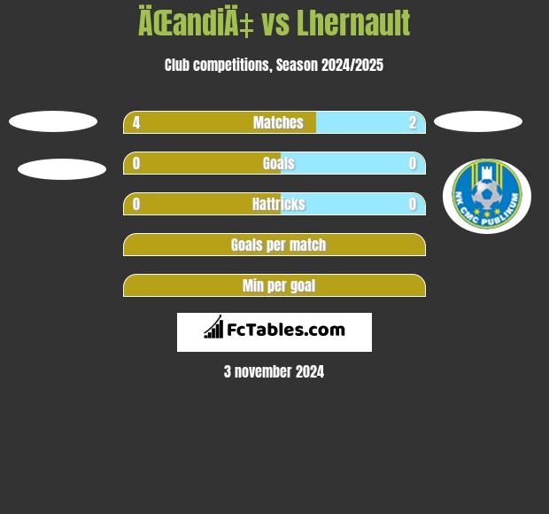 ÄŒandiÄ‡ vs Lhernault h2h player stats