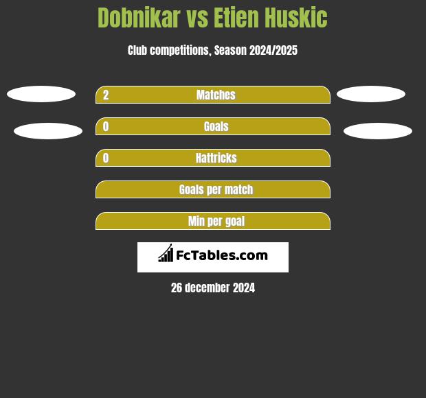 Dobnikar vs Etien Huskic h2h player stats